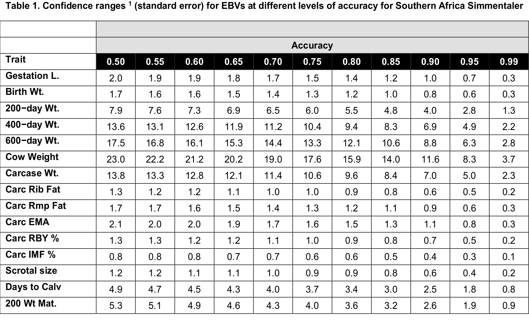 EBV'S